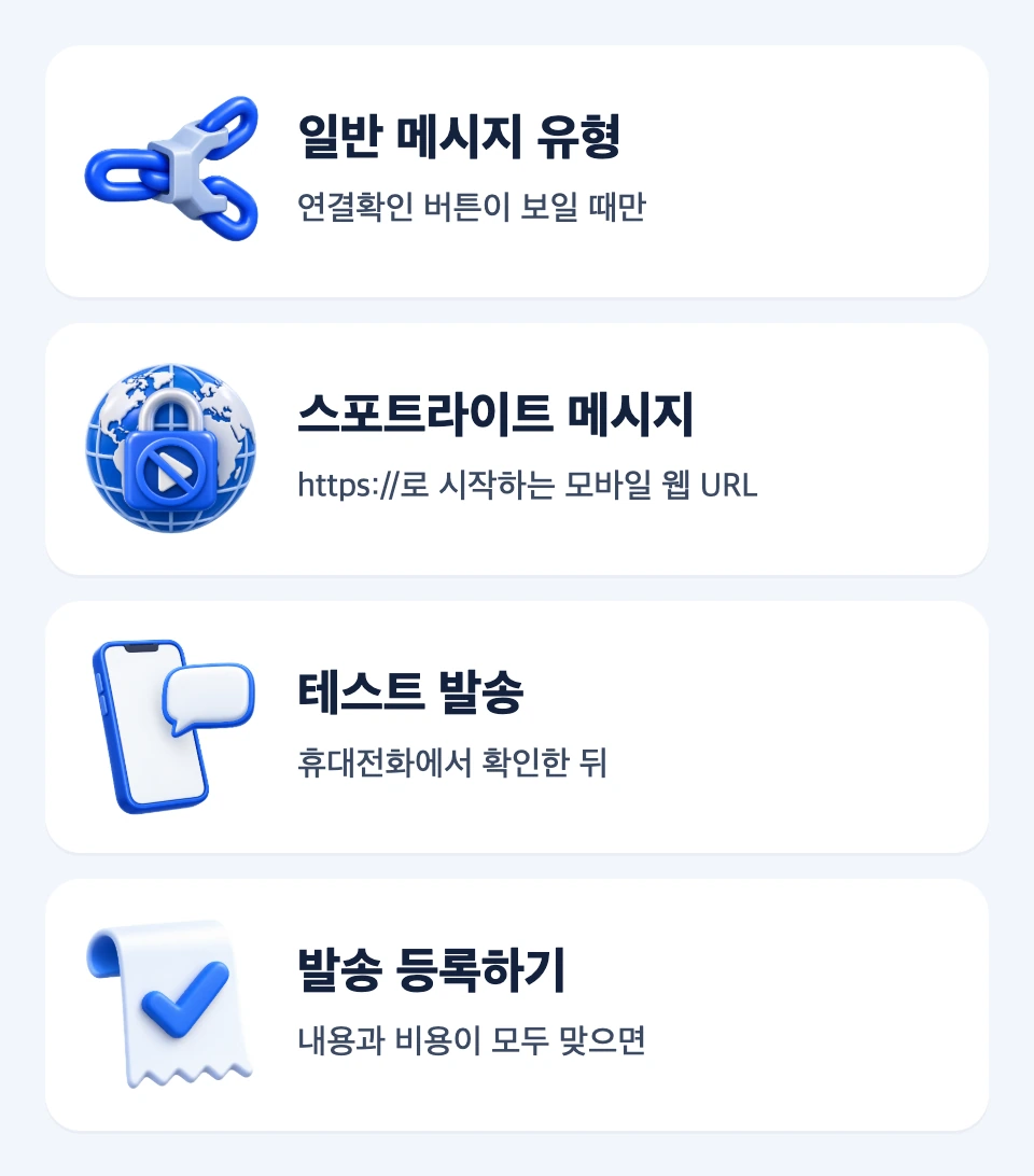 일반 메시지의 조건부 연결확인과 스포트라이트의 HTTPS URL 및 첫 화면 동영상 자동 재생 금지 확인이 모바일 테스트와 등록으로 이어지는 순서