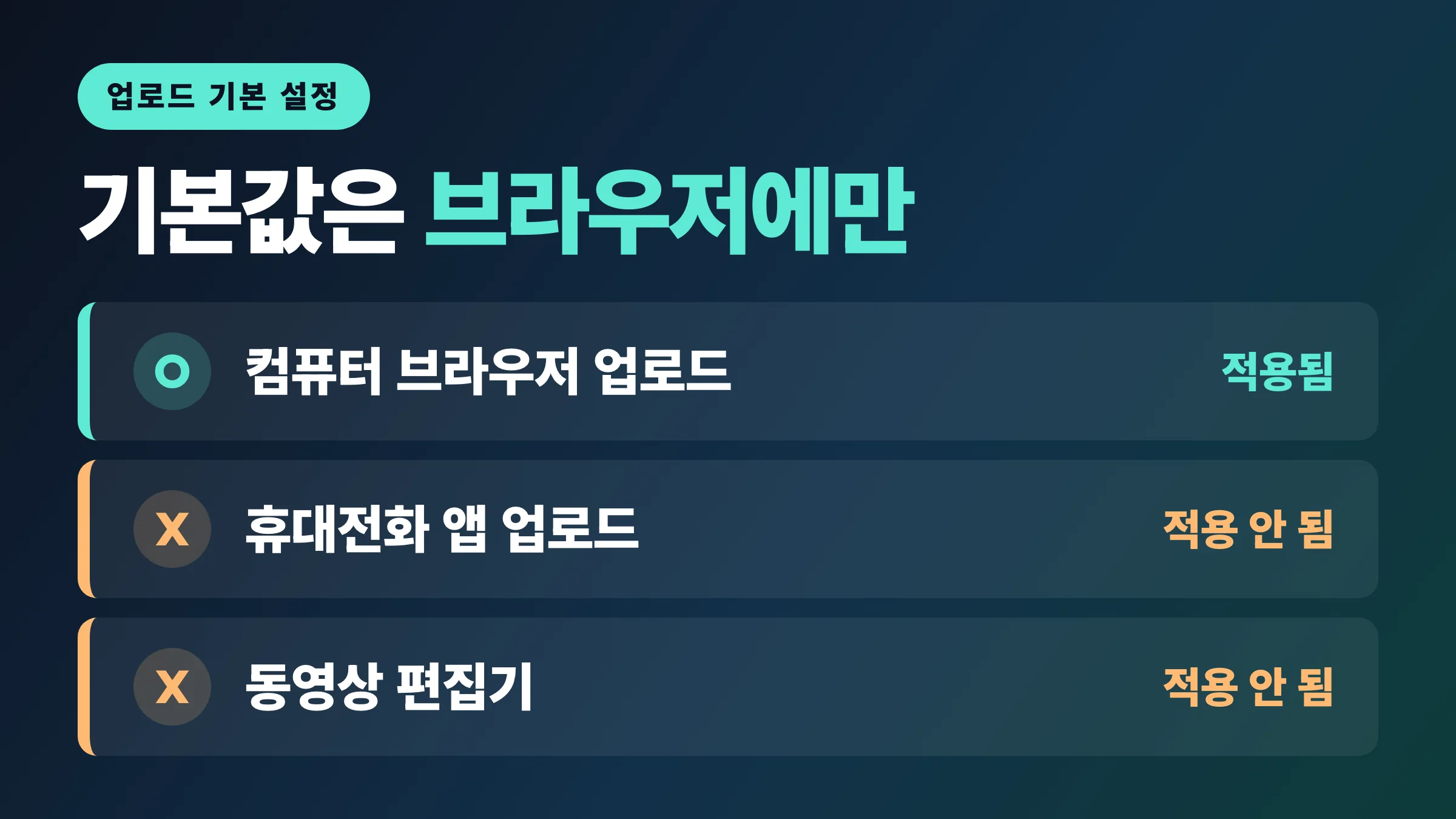 업로드 기본값이 컴퓨터 브라우저 업로드에만 적용되고 휴대전화 앱과 동영상 편집기에는 적용되지 않음을 세 줄로 비교한 도식