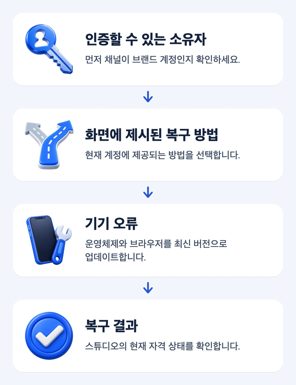 고급 기능 제한 시 계정 유형에 맞는 소유자, 복구 방법, 기기 오류, 결과를 확인하는 순서