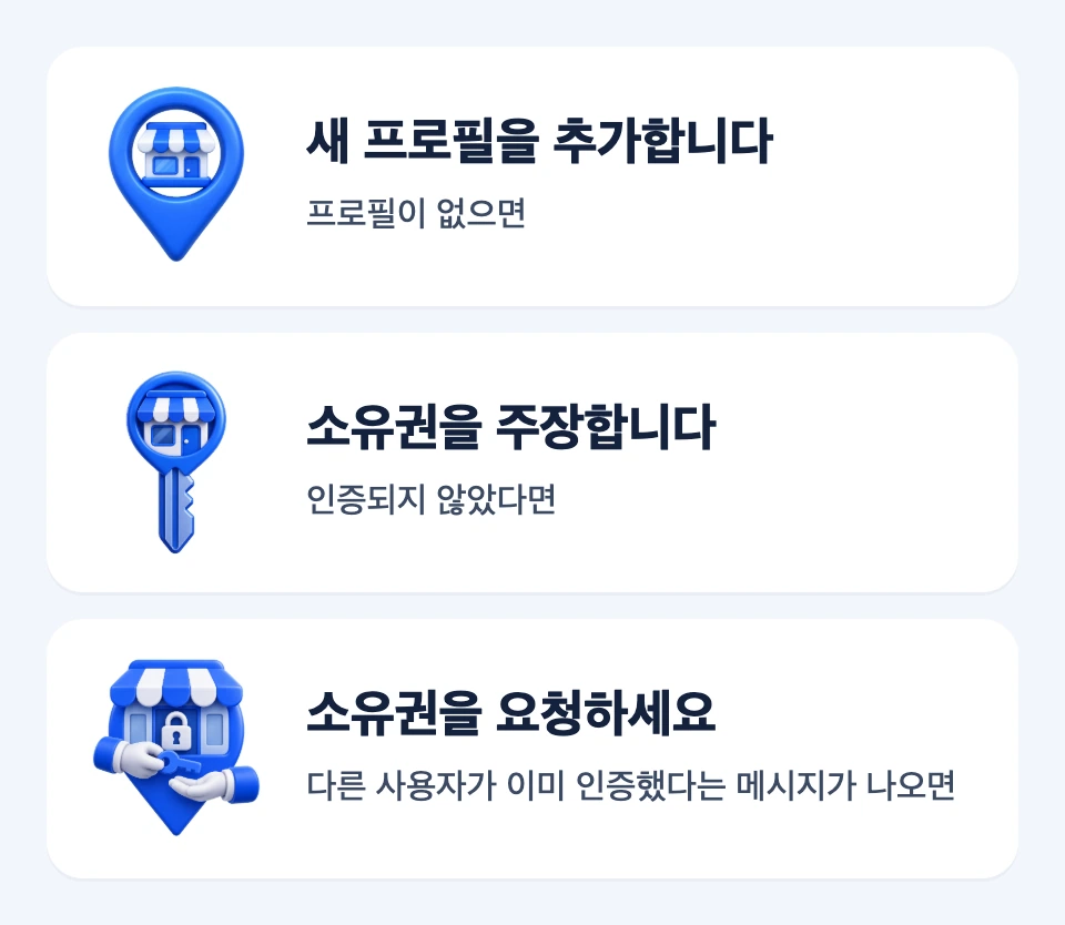 프로필 없음, 미인증 프로필, 이미 인증된 프로필에 따른 등록 경로 세 가지를 비교한 카드 도식