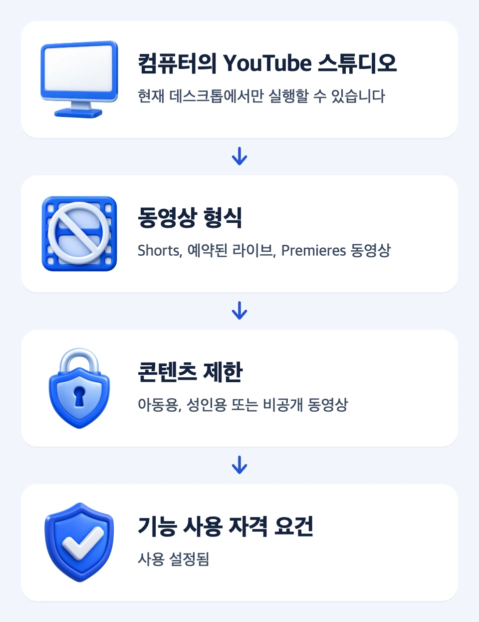A/B 테스트 메뉴가 없을 때 컴퓨터, 동영상 조건, 고급 기능 상태를 차례로 확인하는 지도