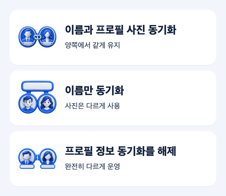 이름과 사진 함께 유지, 이름만 유지, 프로필 동기화 해제를 비교한 세 가지 선택 카드