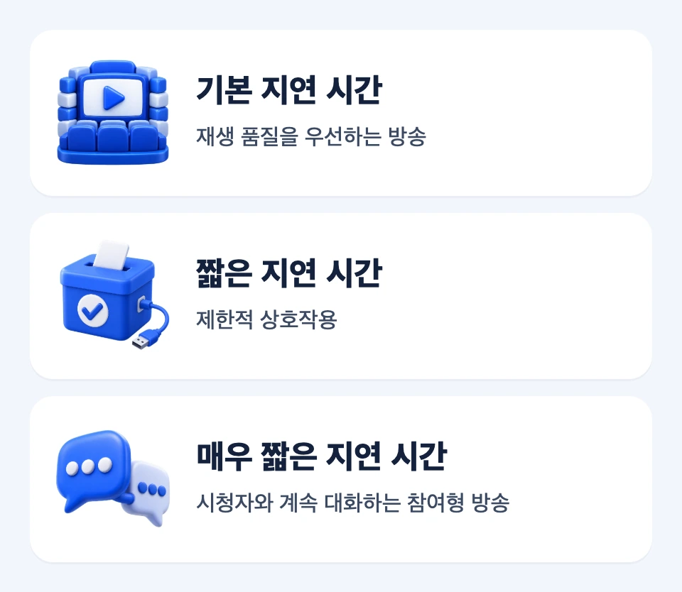 기본, 짧은, 매우 짧은 지연 시간의 선택 조건을 비교한 세 카드