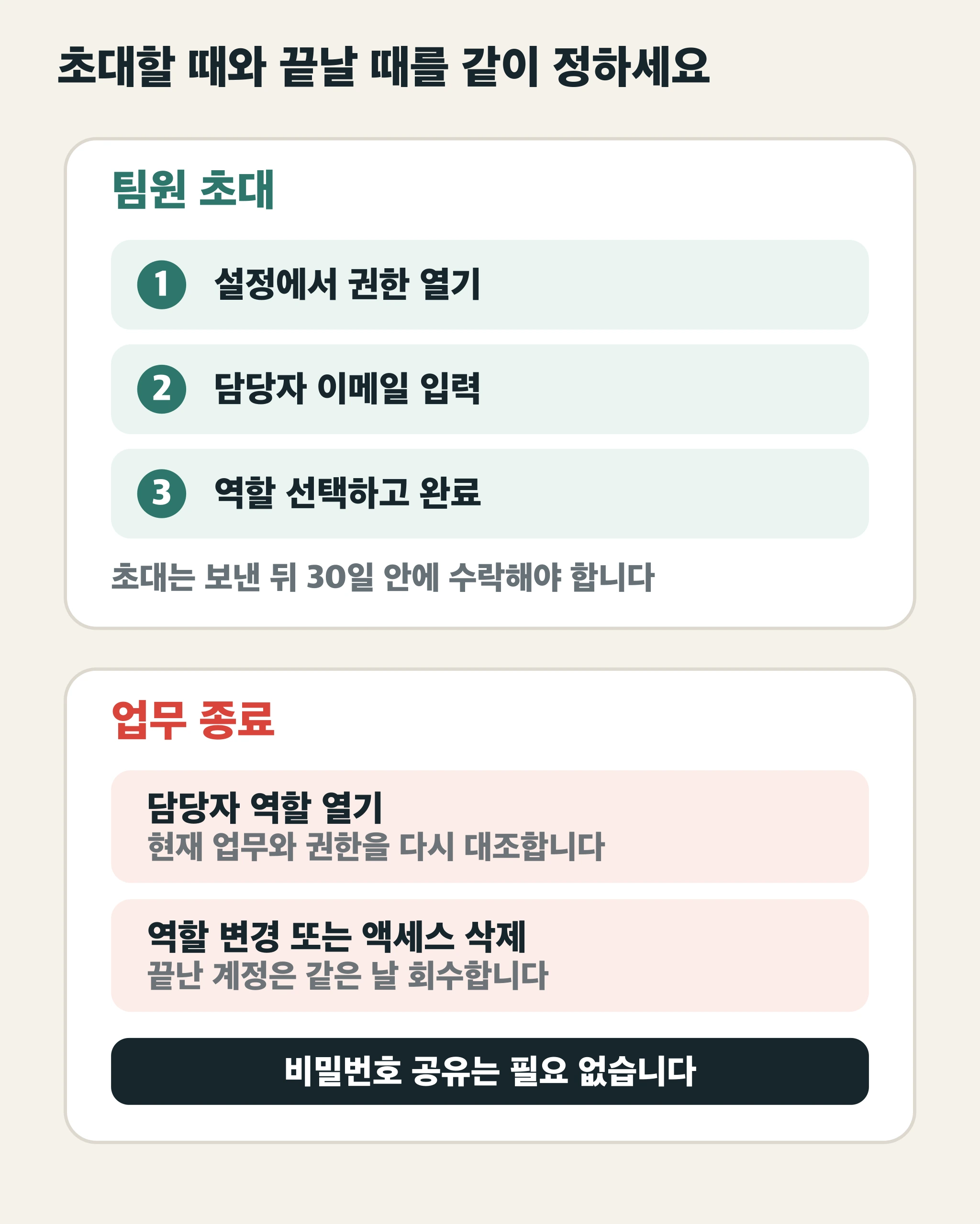 유튜브 스튜디오에서 팀원을 초대하고 업무가 끝나면 권한을 회수하는 순서