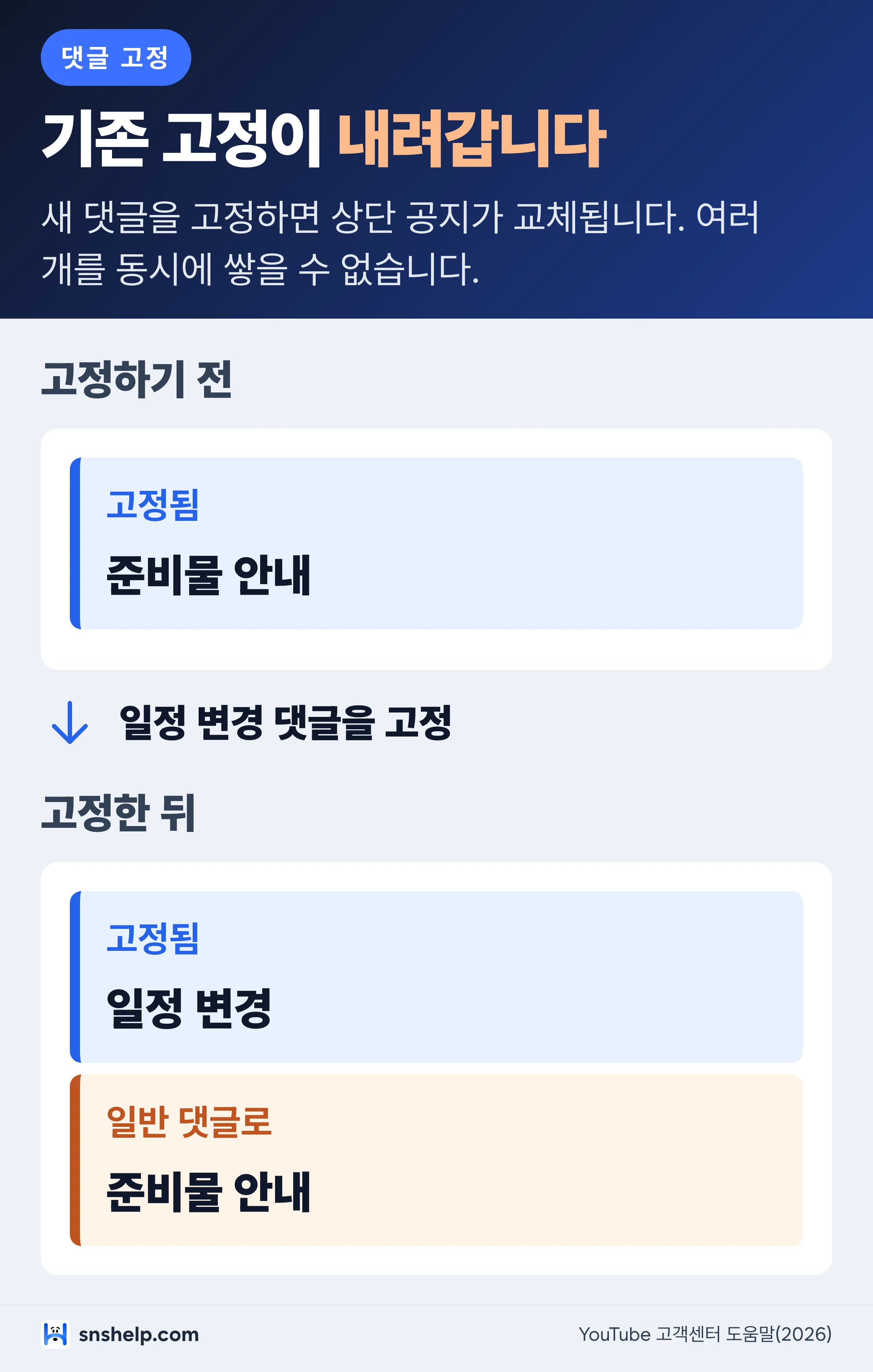 새 댓글을 고정하면 기존 고정 댓글이 일반 댓글로 바뀌는 전후 비교