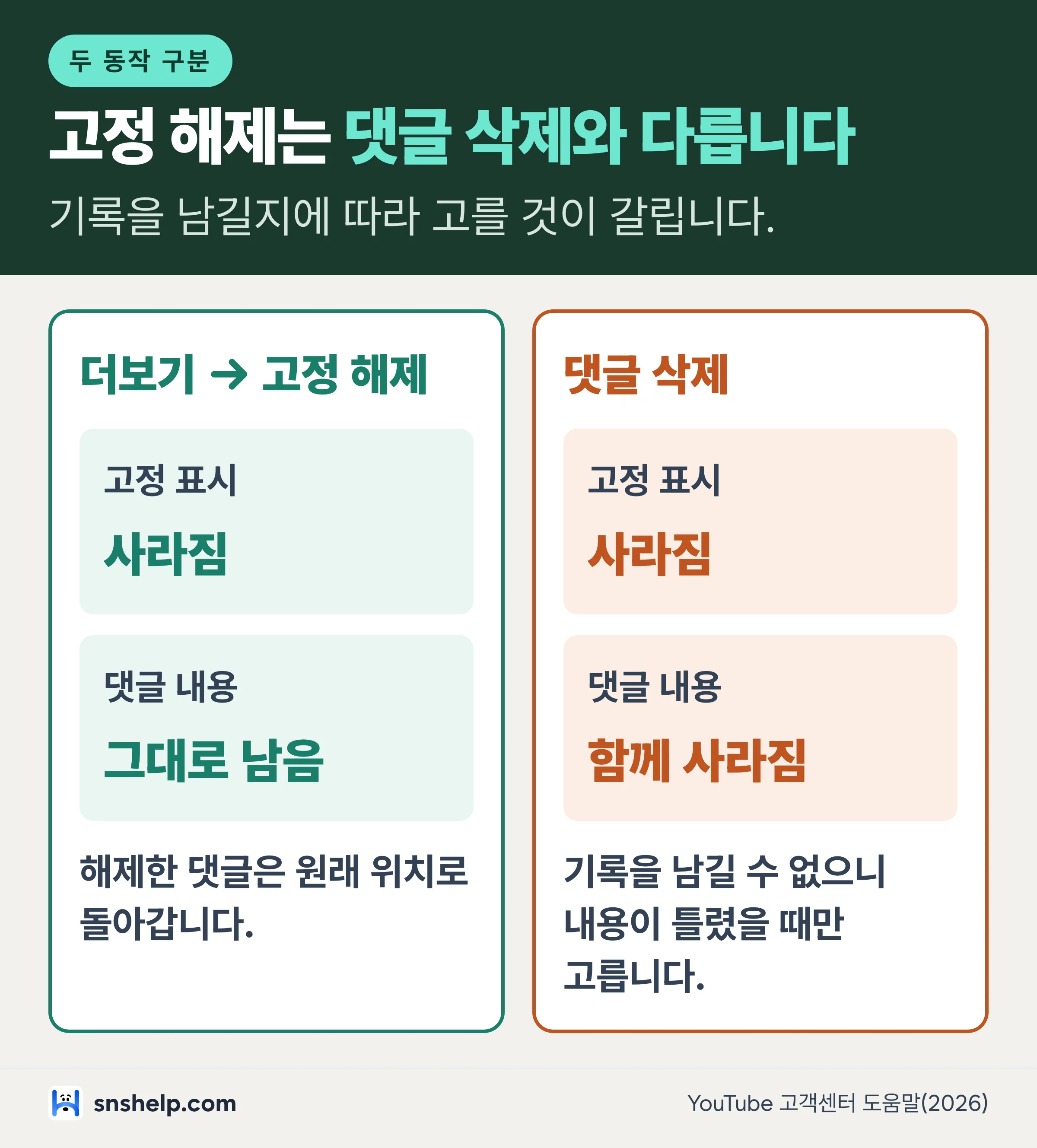 고정 해제는 댓글이 남고 댓글 삭제는 내용까지 사라지는 차이 비교